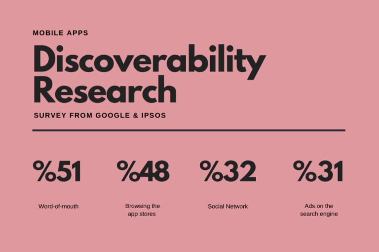 Mobile apps discoverability research survey from Google & ıpsos