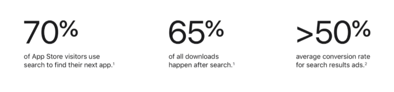 Apple Search Ads Stats Conversion Rate Downlaods After Search
