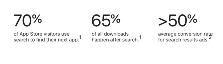 How Effective Is Apple Search Ads?