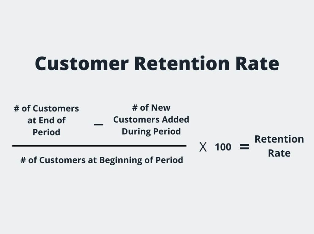 Customer-Retention-Rate-Formula-From-Growth-Business-Templates